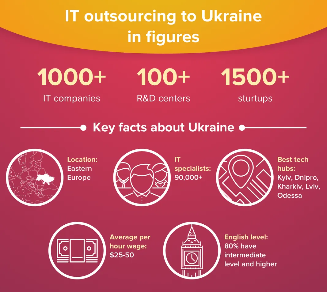 Software outsourcing to Ukraine: key takeaways