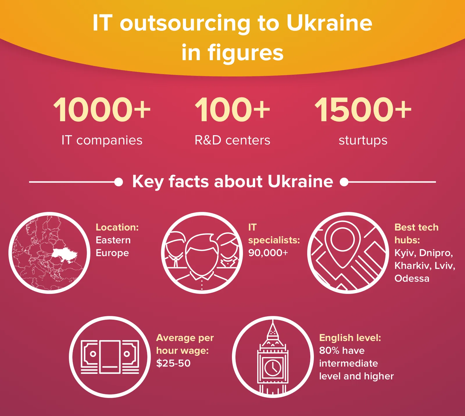 Software outsourcing to Ukraine: key takeaways