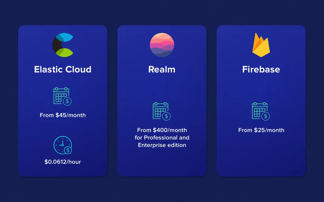Third-party libraries with paid versions