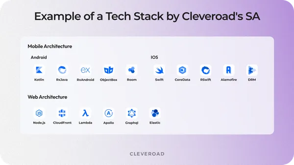 What is a Solution Architect: Roles and Responsibilities