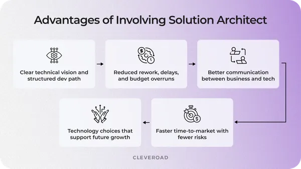 What is a Solution Architect: Roles and Responsibilities