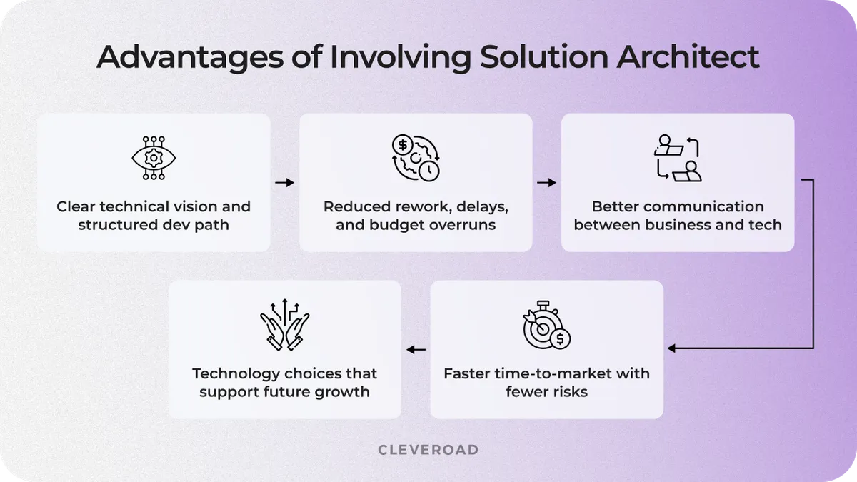 solution architect roles and responsibilities
