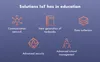 internet of things relevance in education