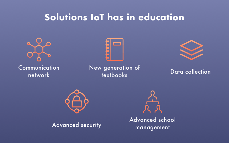 internet of things relevance in education