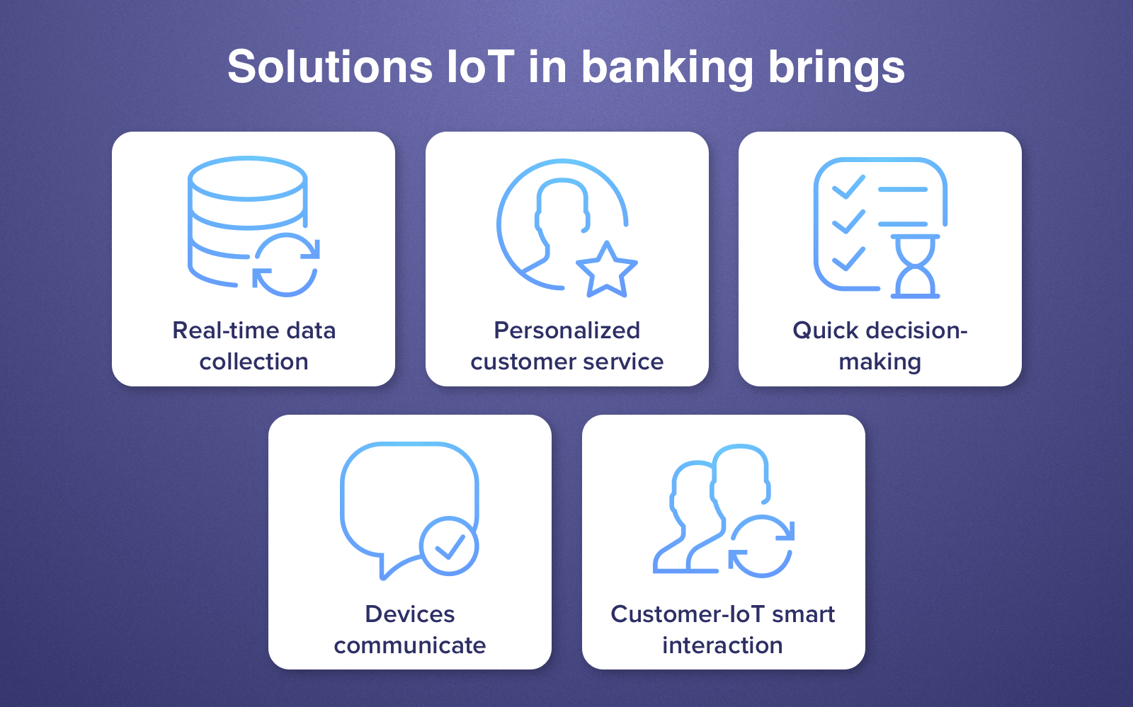 banking and iot