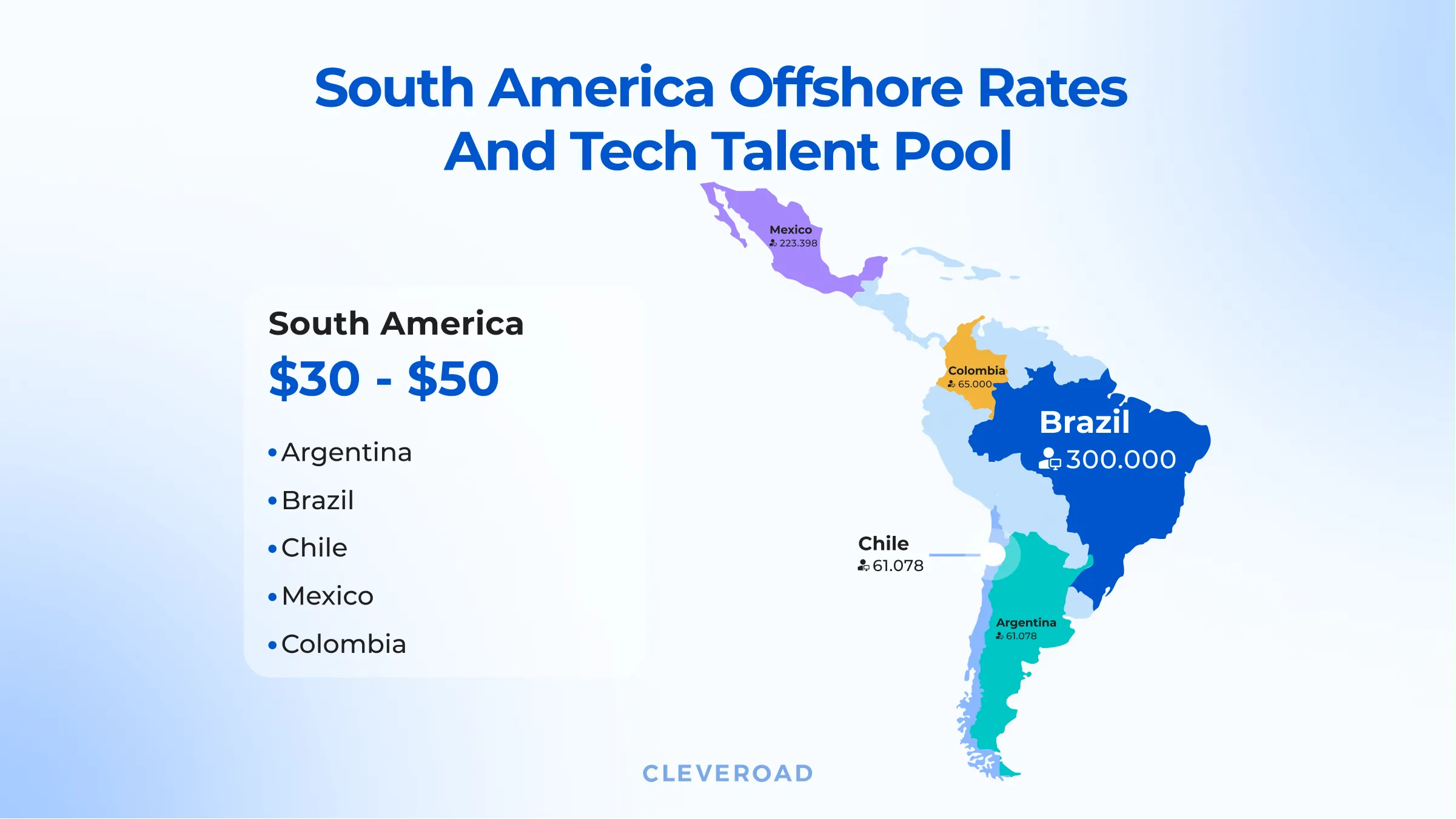 South America tech hubs & hourly rates