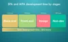 stages of web apps development