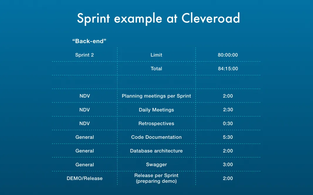 development sprint