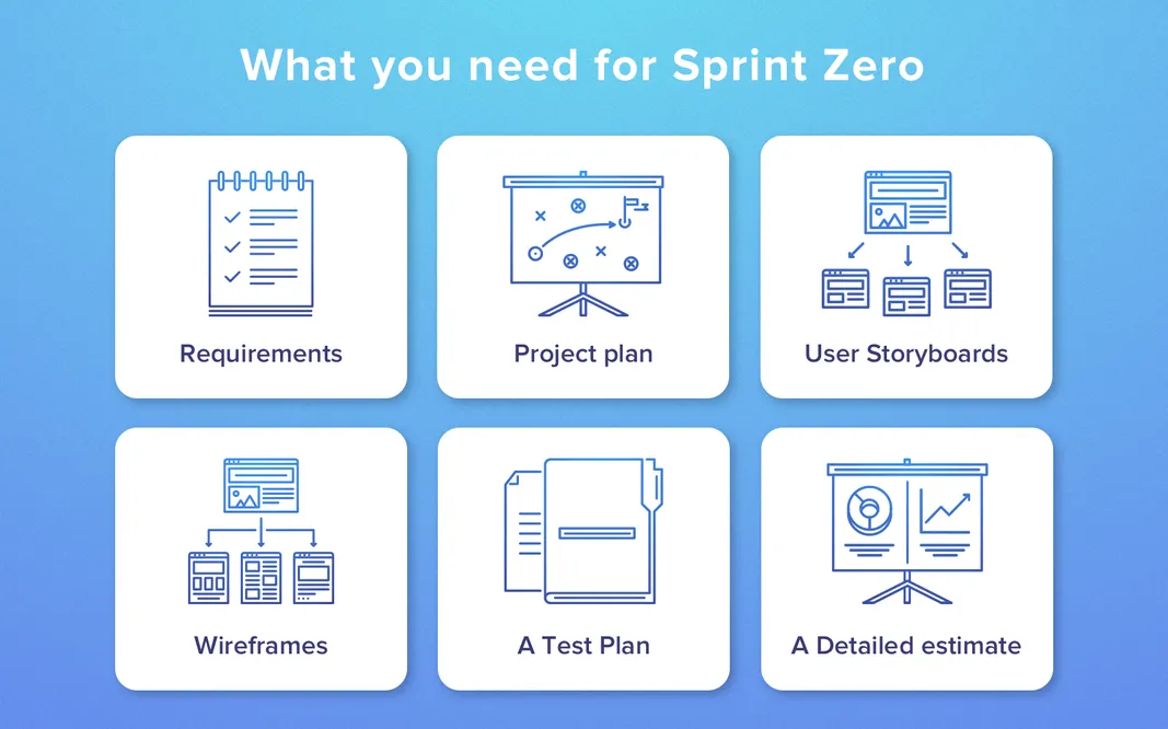 Sprint Zoro for fixed price project contract