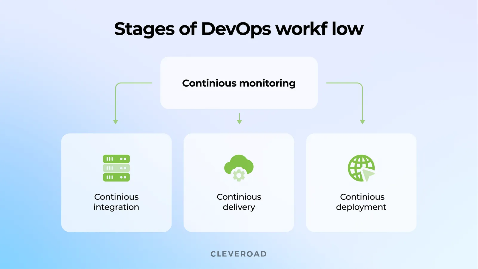 Why Consider DevOps Outsourcing for a Startup?