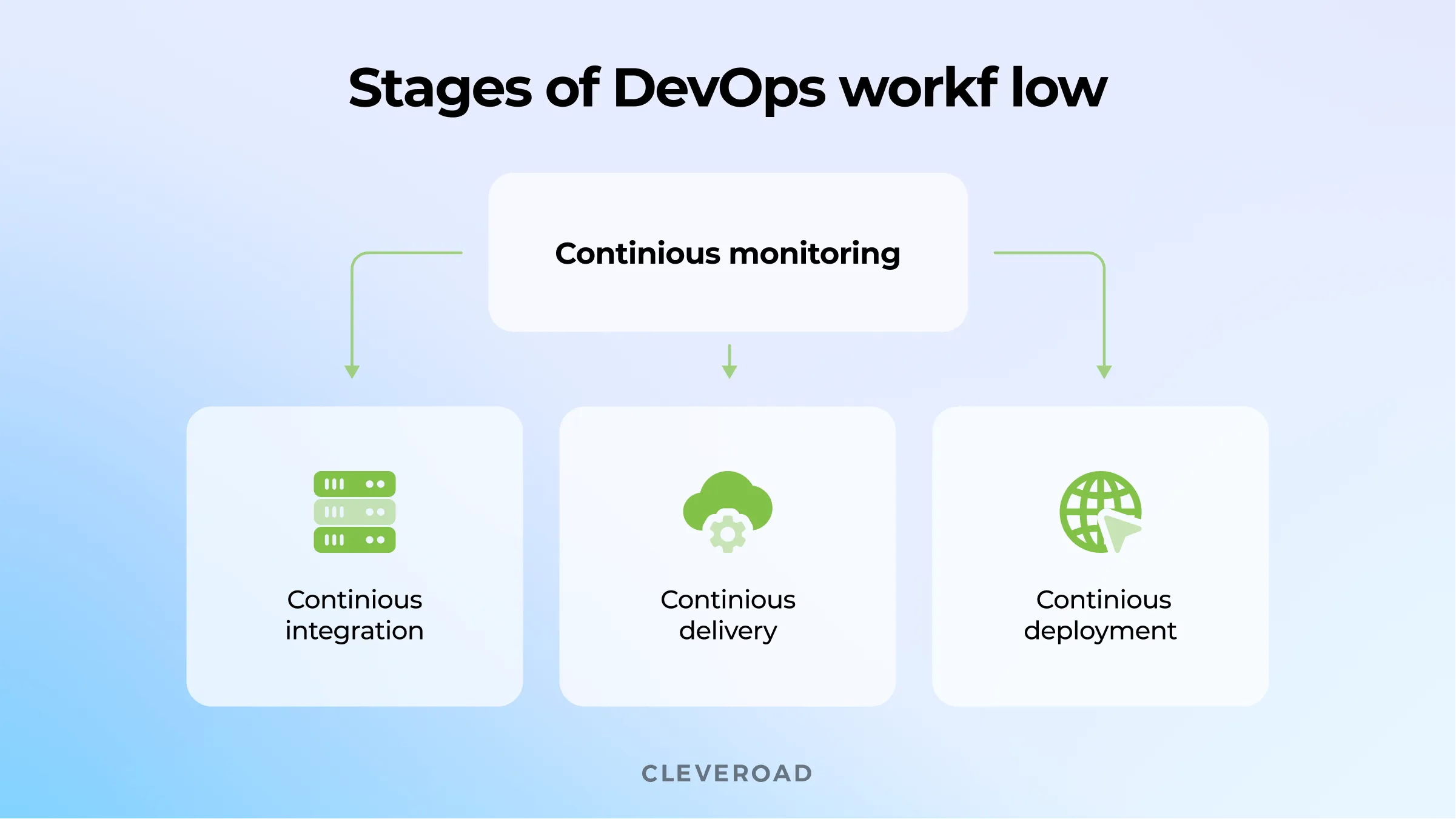Why Consider DevOps Outsourcing for a Startup?