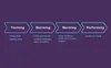 Team development stages