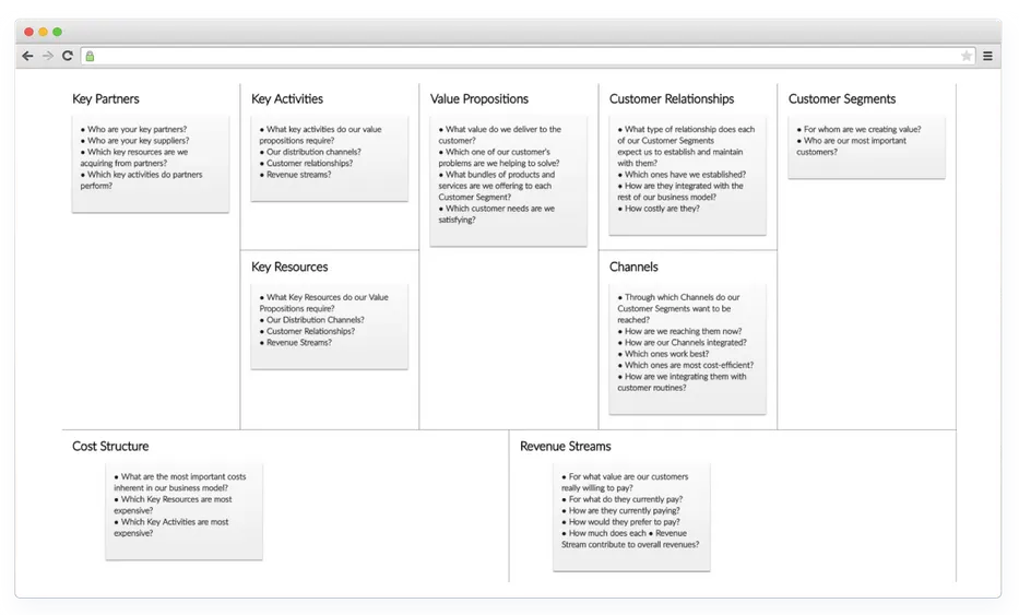 Startup business model canvas
