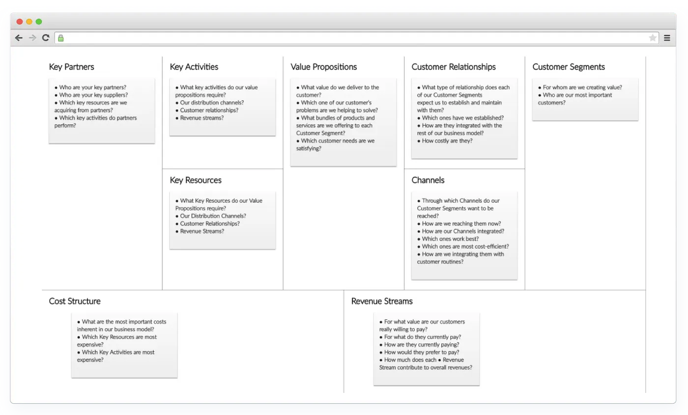Startup business model canvas