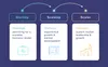 Scale-up vs Startup: different stages of company development
