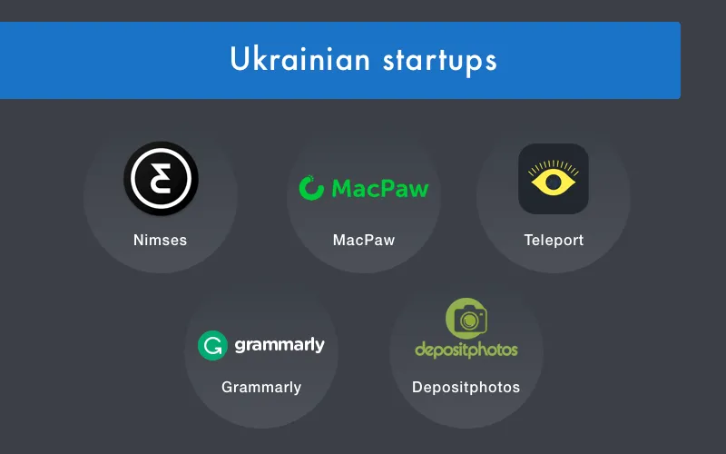Startups founded in Ukraine