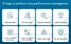 how to create a performance management system