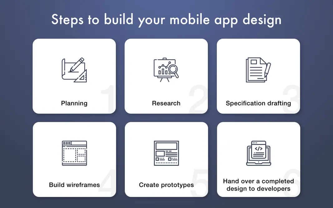 how to design mobile interface