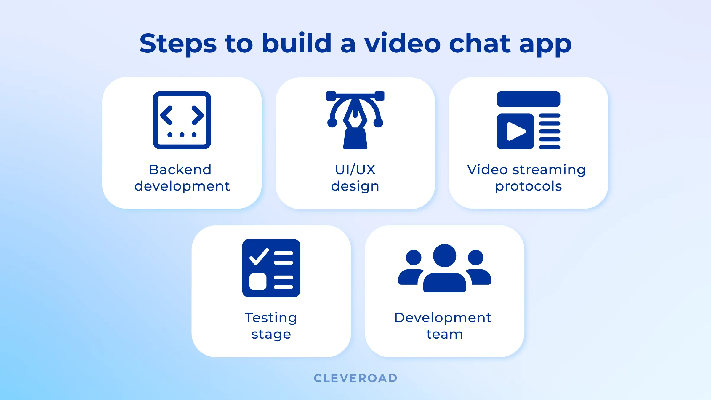 Steps of video chat app development