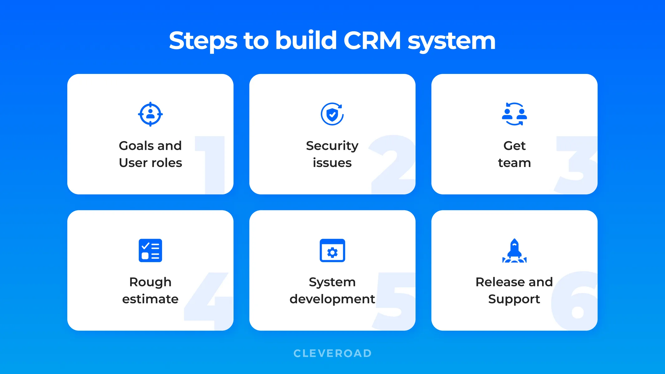 Steps to build CRM software
