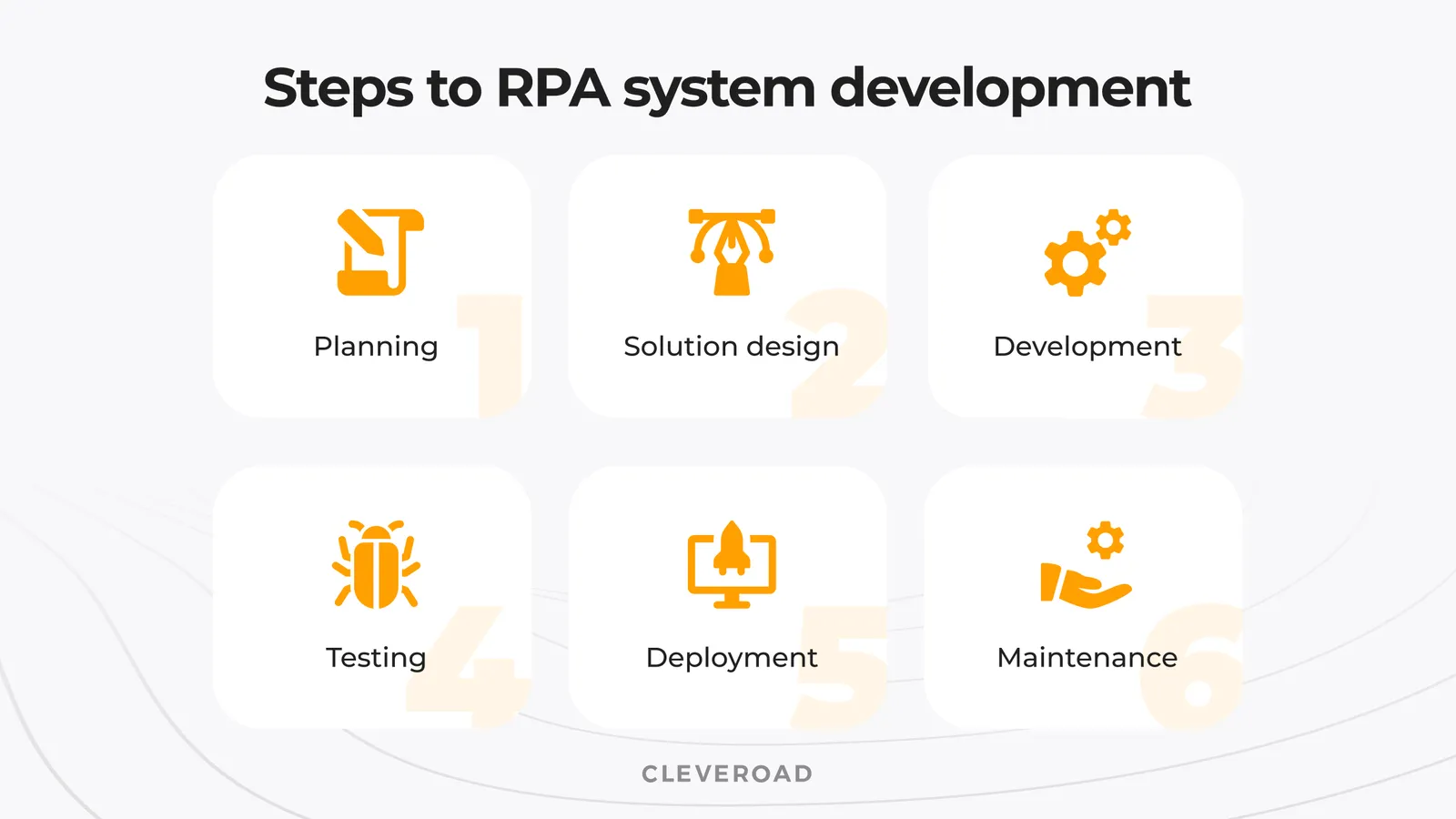 Steps to develop RPA system