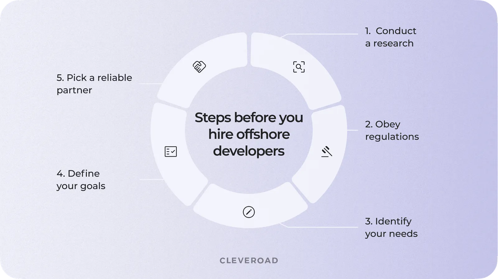 Steps to hire offshore developers