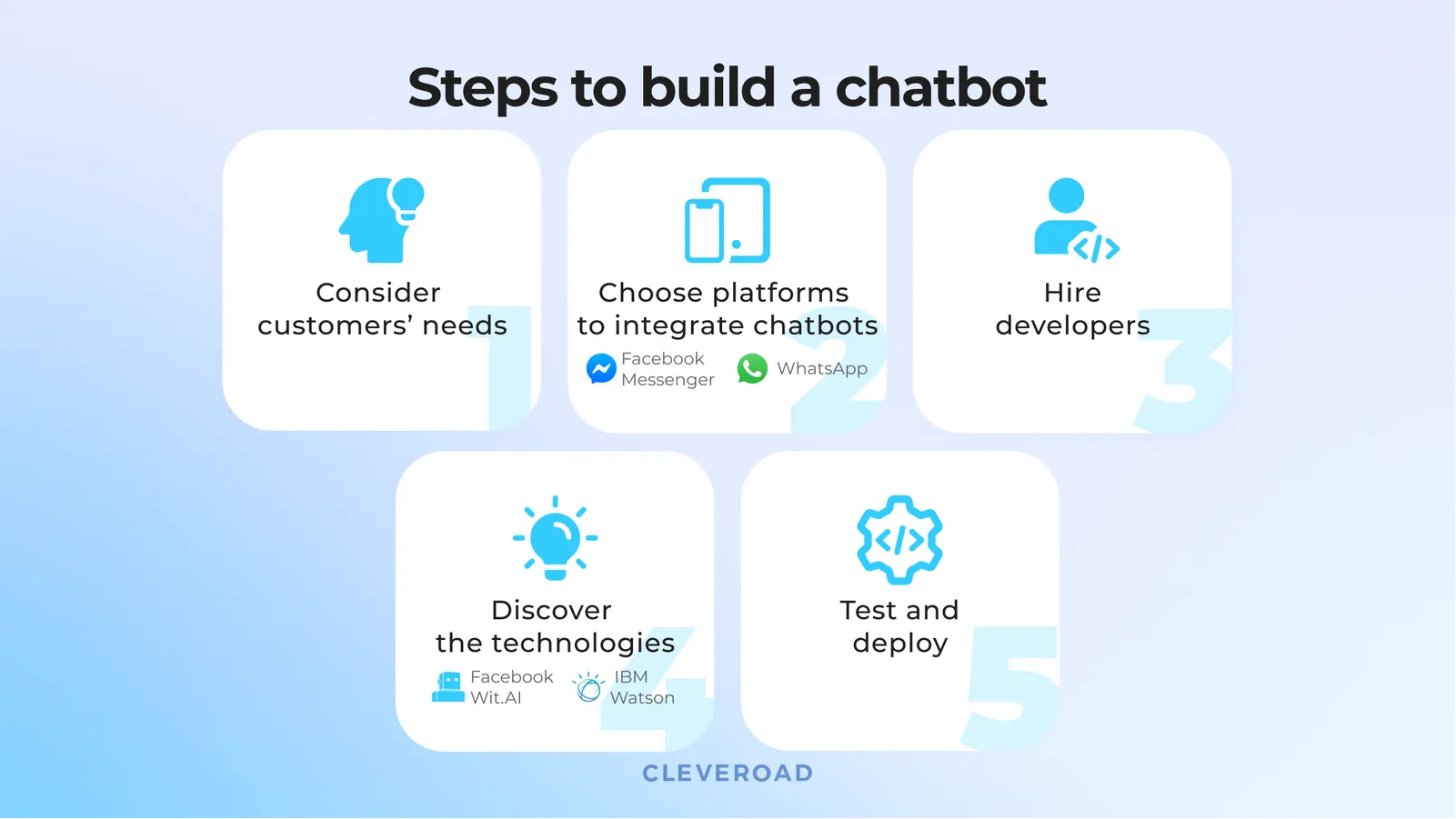 Steps to make a chatbot