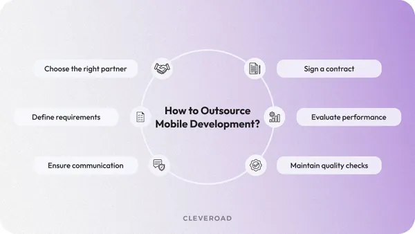 Outsource App Development Without Risks: Step-by-Step Guide