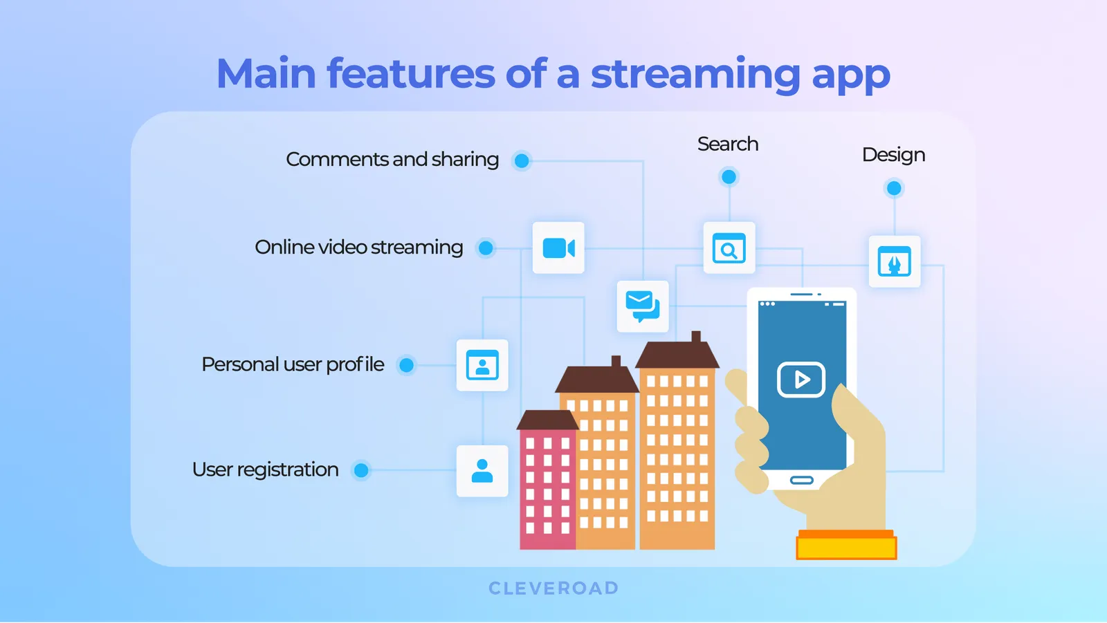 Streaming app features
