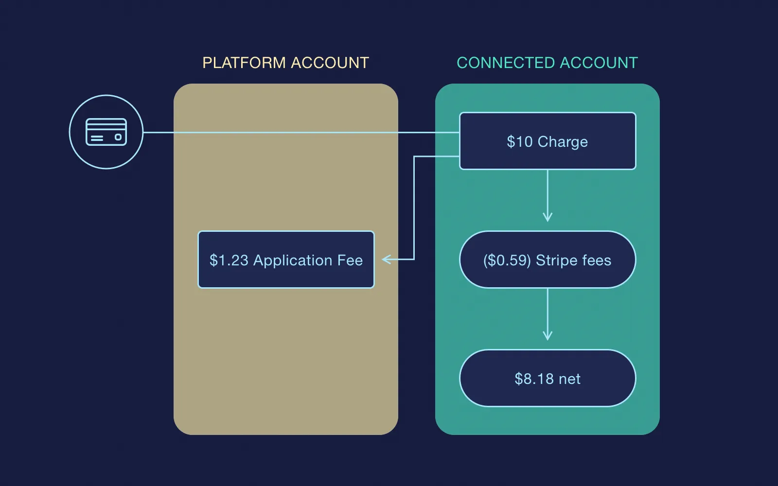 stripe payment android