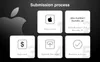 ios app publishing process