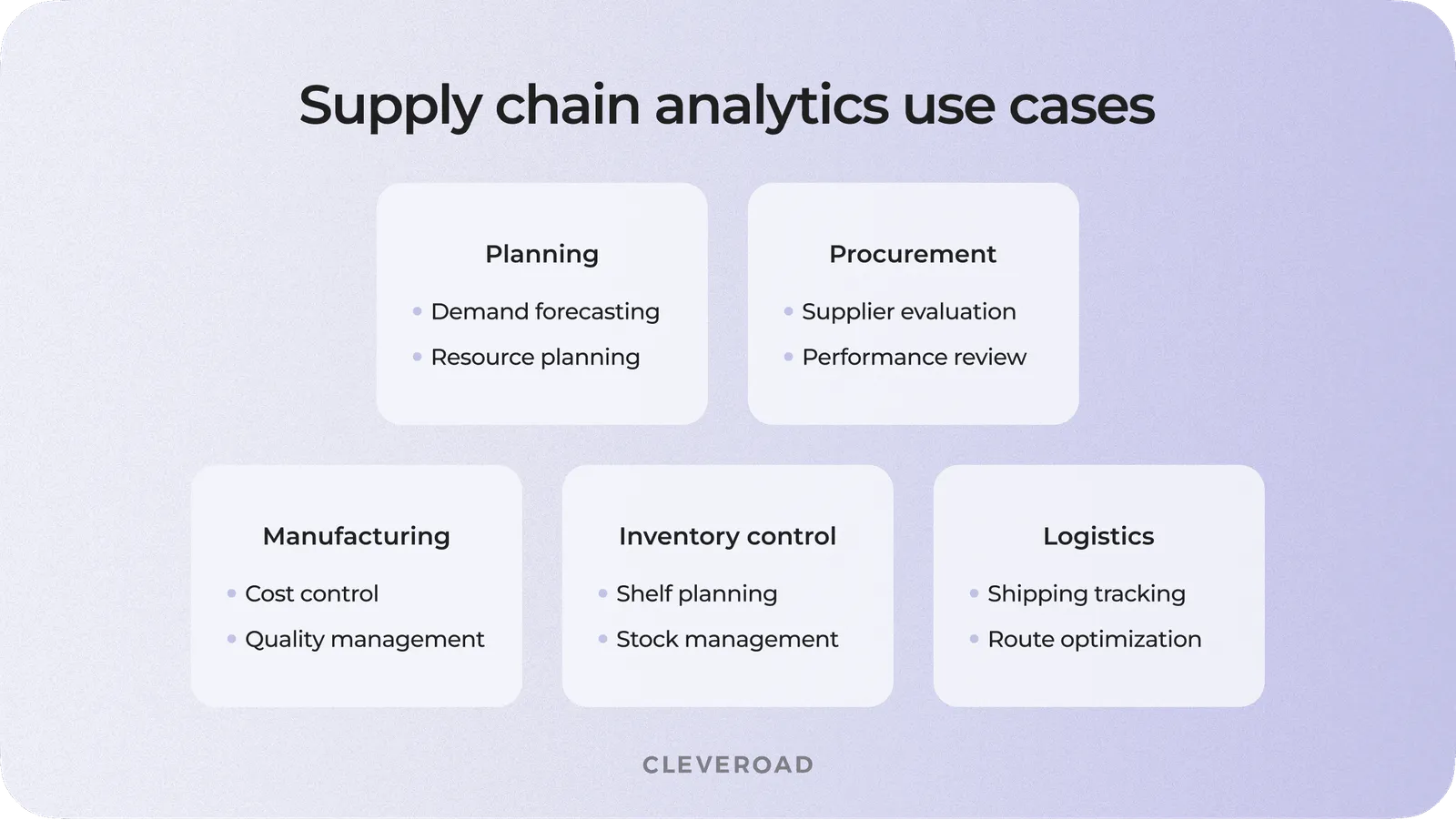 Supply chain analytics use cases