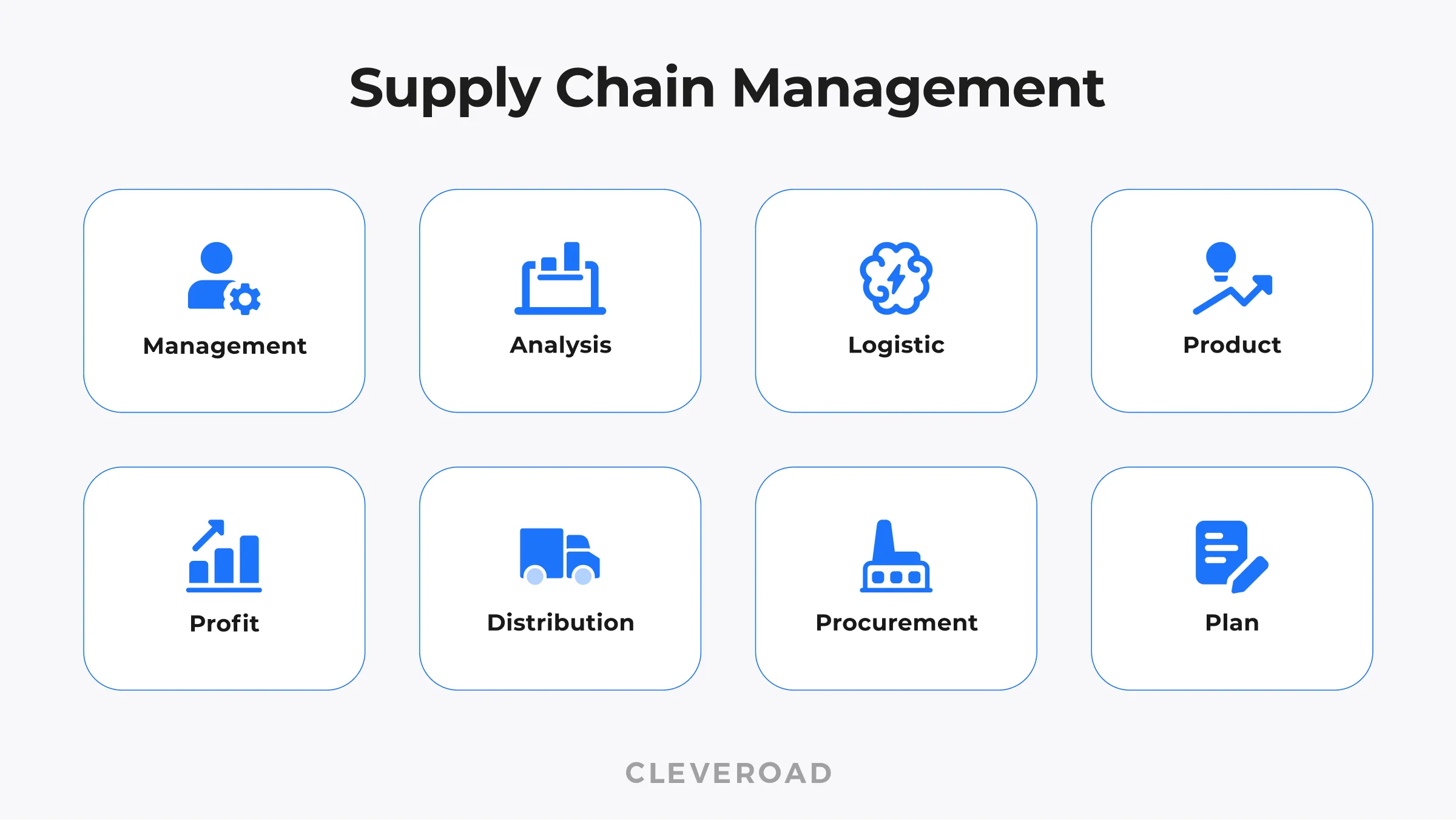 Supply Chain Management (SCM)