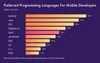 Why learn Swift: Popularity
