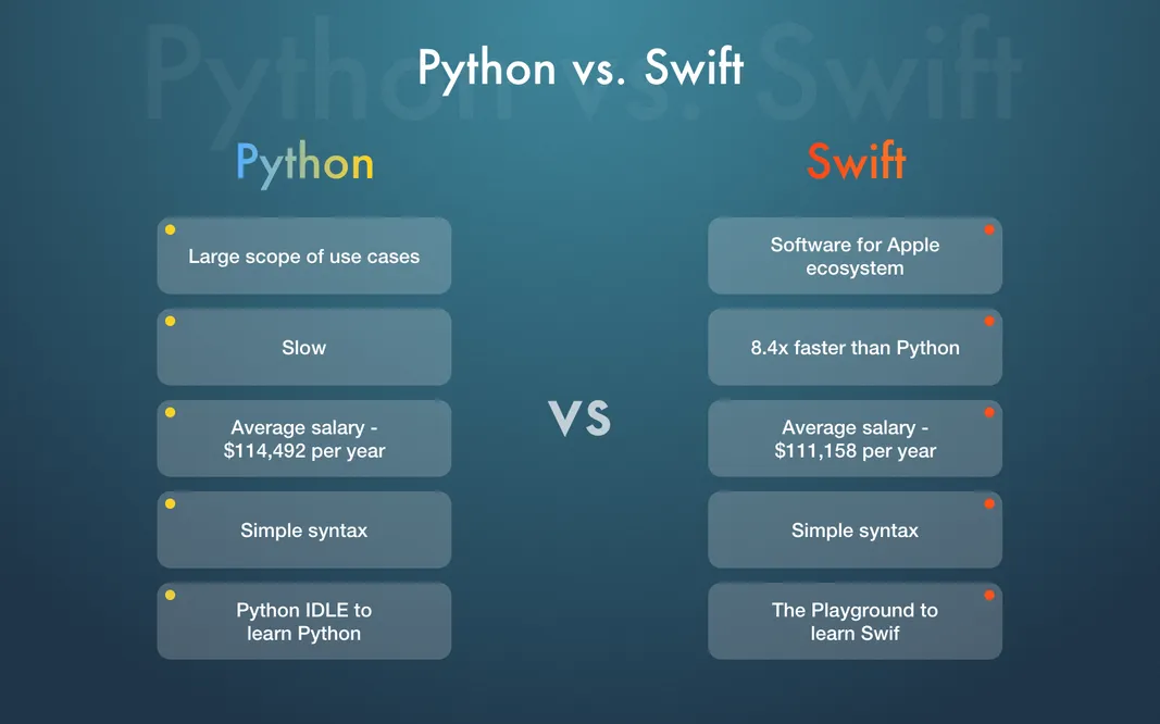 Swift vs Python