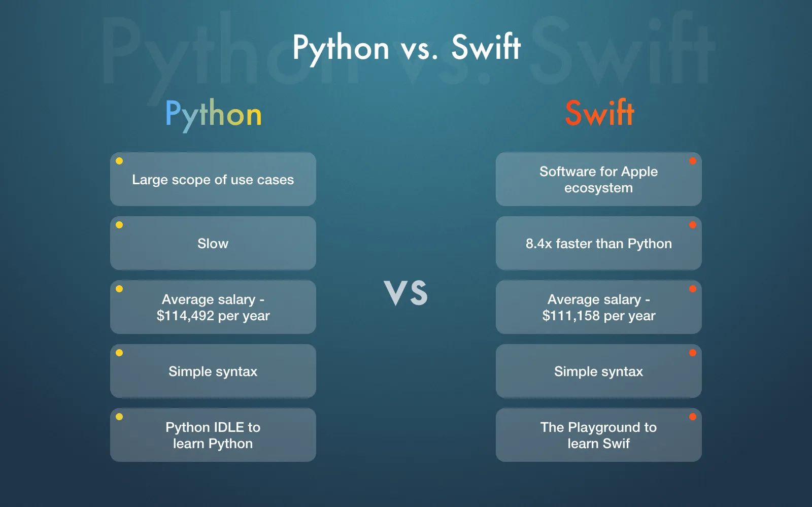 Swift vs Python