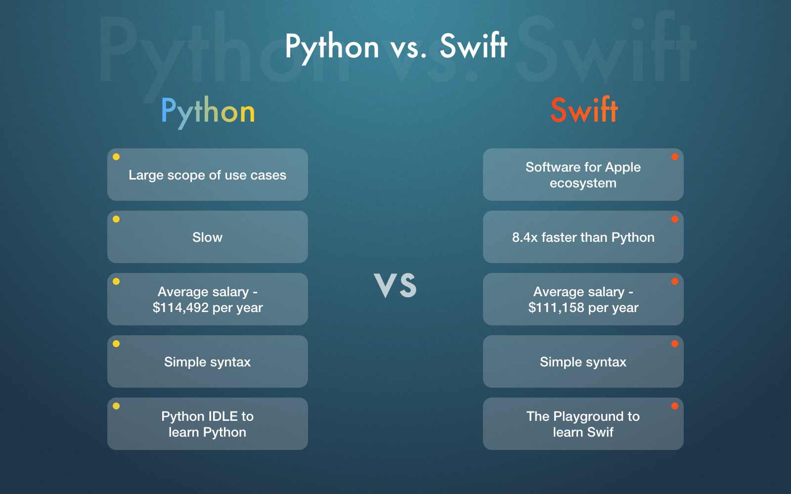 Swift vs Python