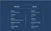 vue js react