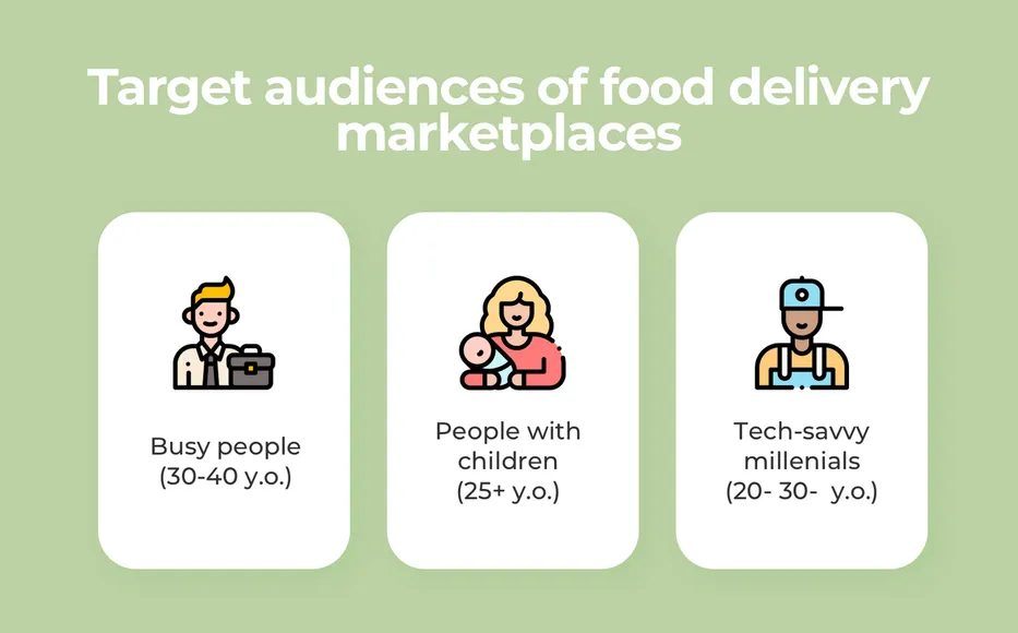 Target audience of food marketplaces