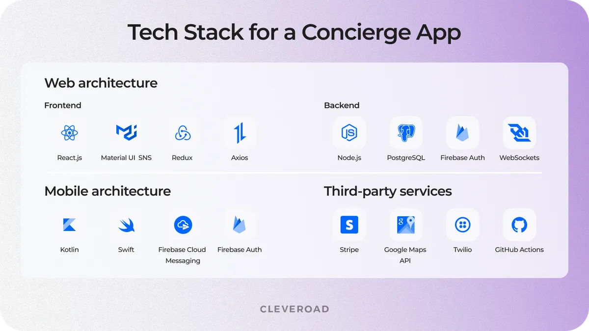 Tech Stack for a Concierge App