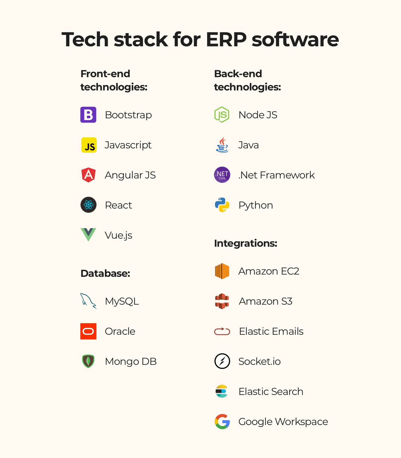 Tech stack for ERP system development