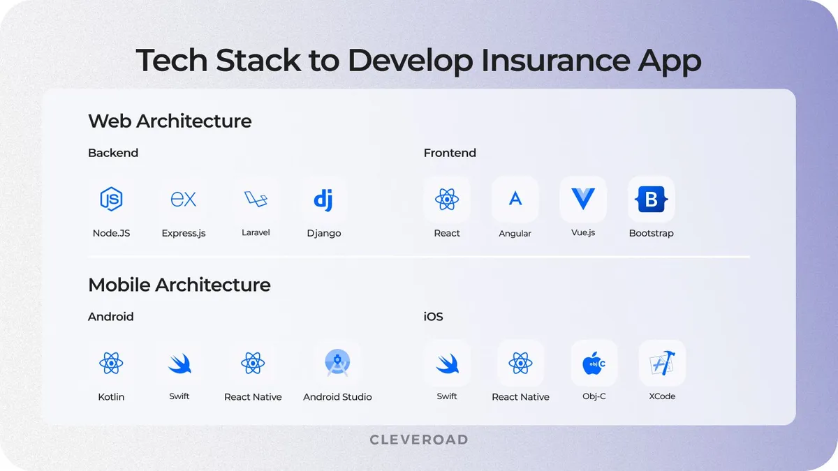 tech stack for insurance app