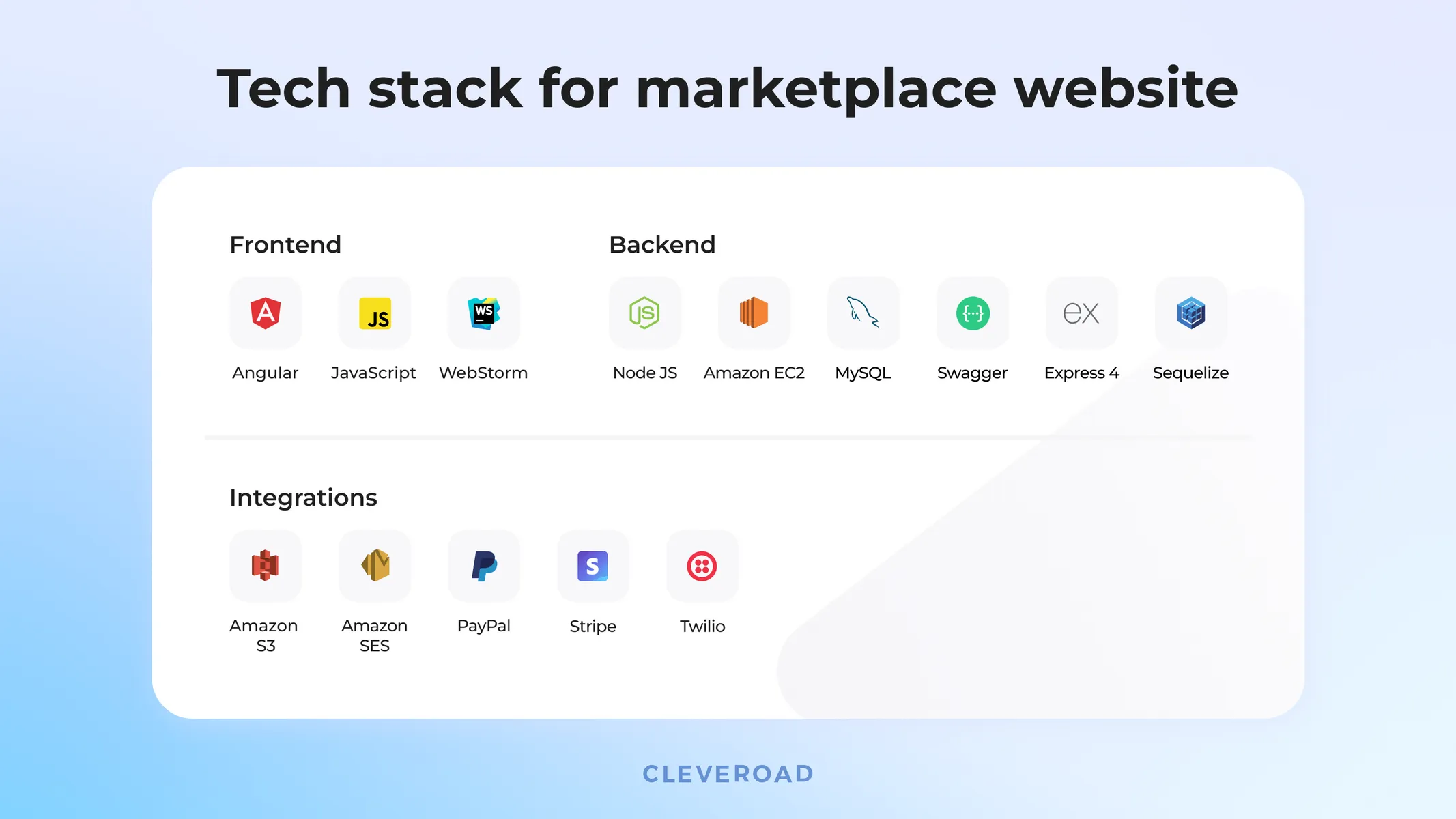 Tech stack for marketplace website