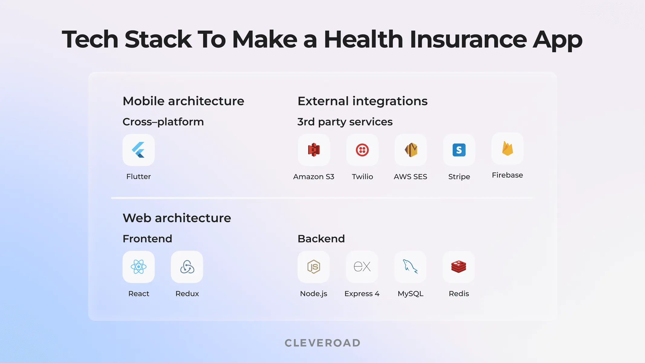 Tech stack to build health insurance app