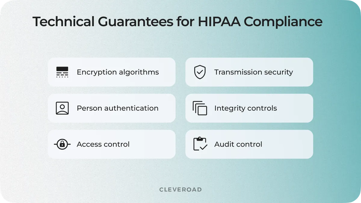 Technical Guarantees for HIPAA Compliance
