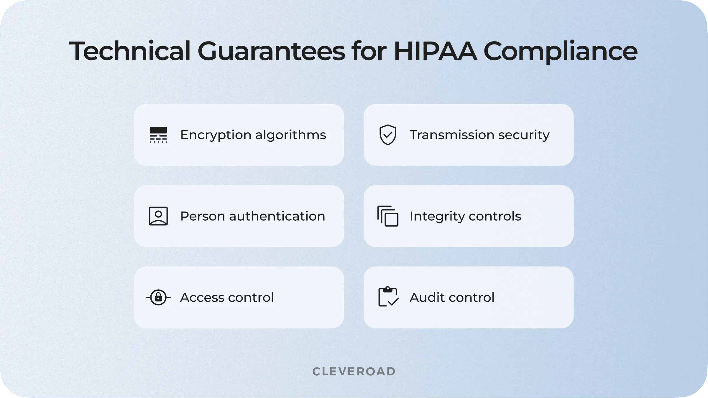 Technical Guarantees for HIPAA Compliance