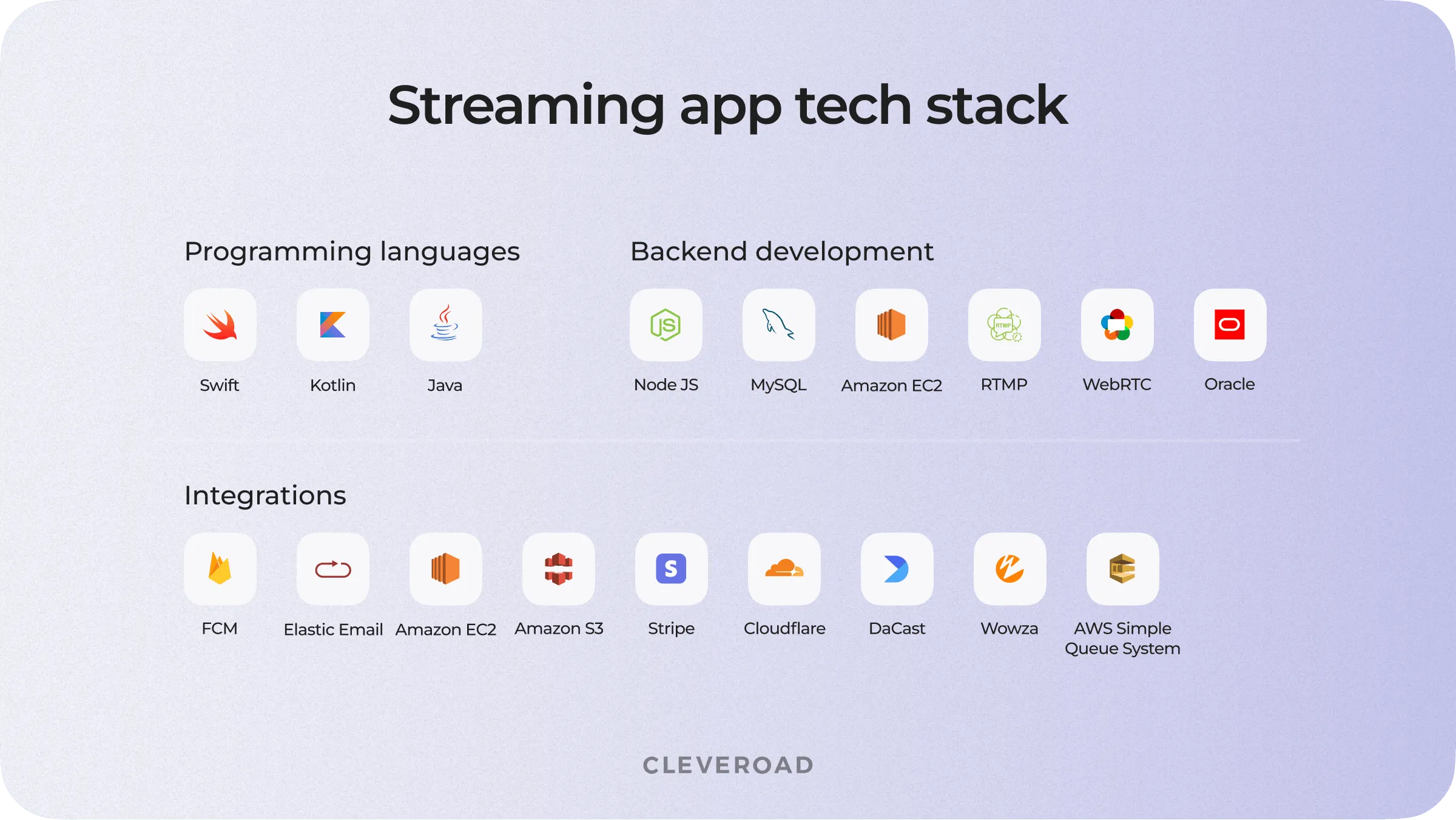 Technologies for a streaming app development