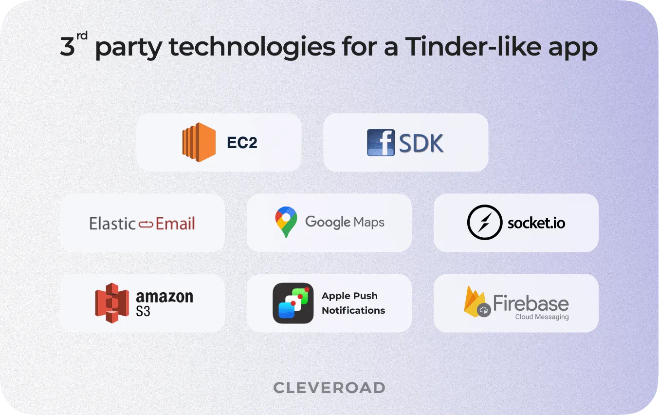 technologies for tinder