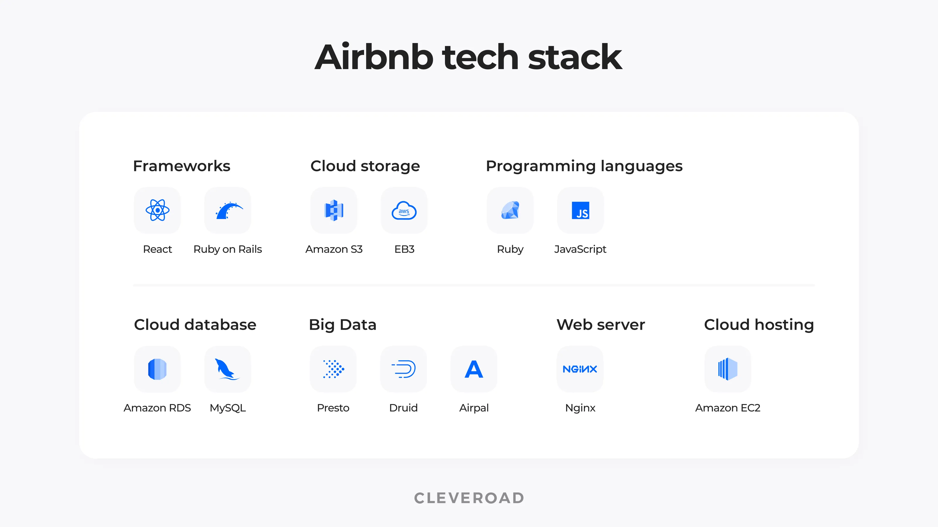 Technologies required to make an app like Airbnb