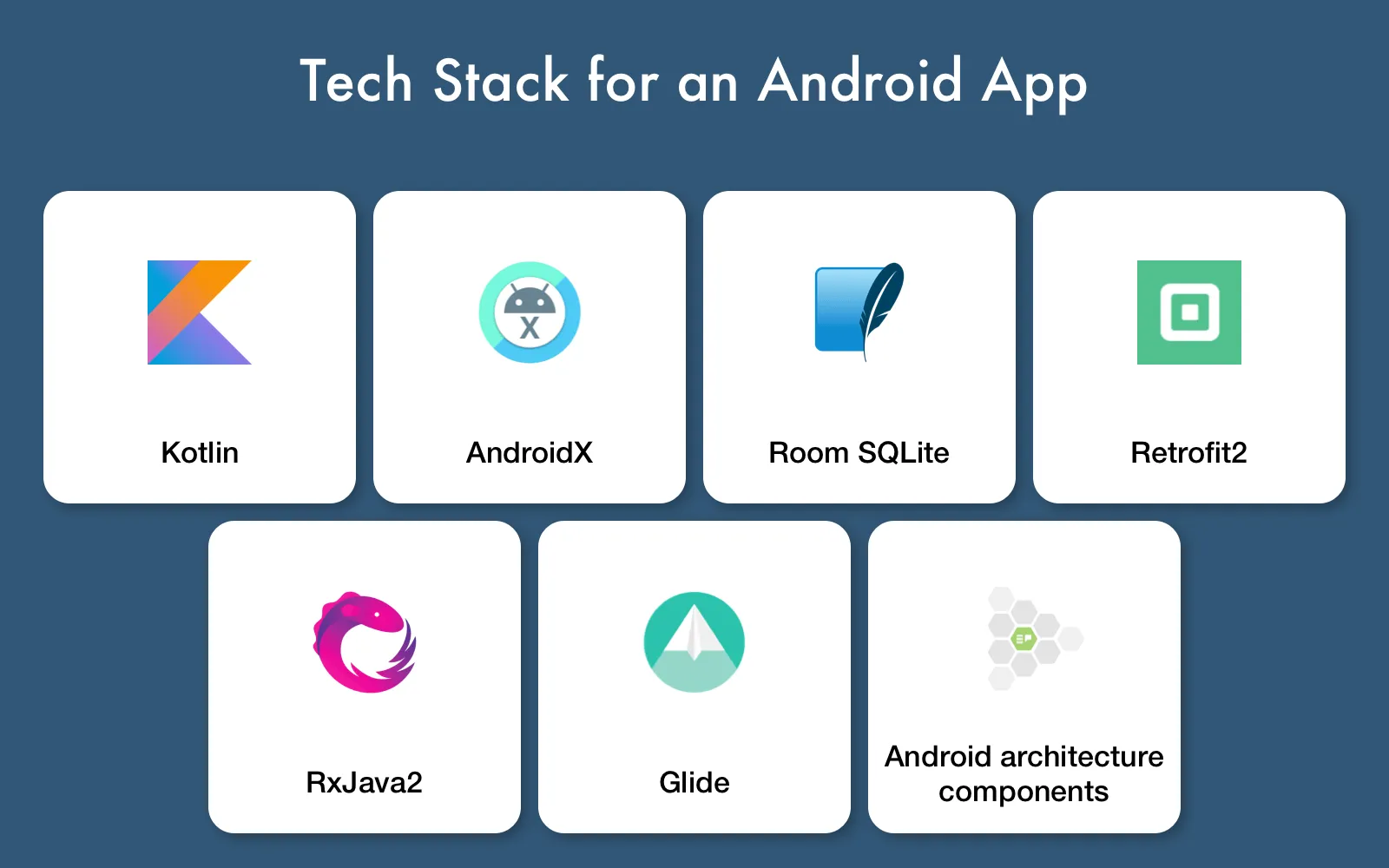 Technologies to Integrate Clean Architecture